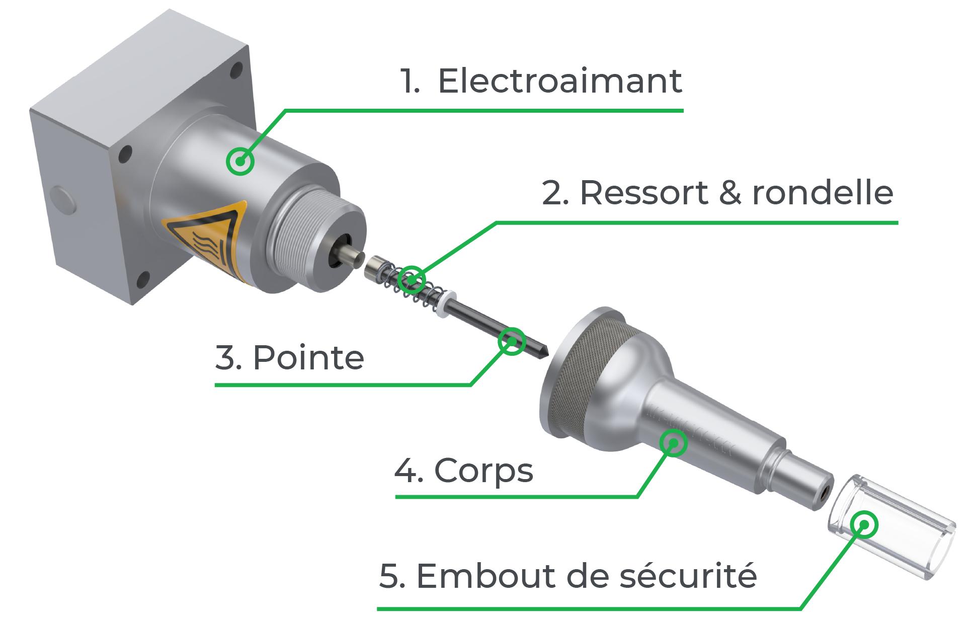 Vue explosée d'un stylet Gravograph de micro-percussion électromagnétique
