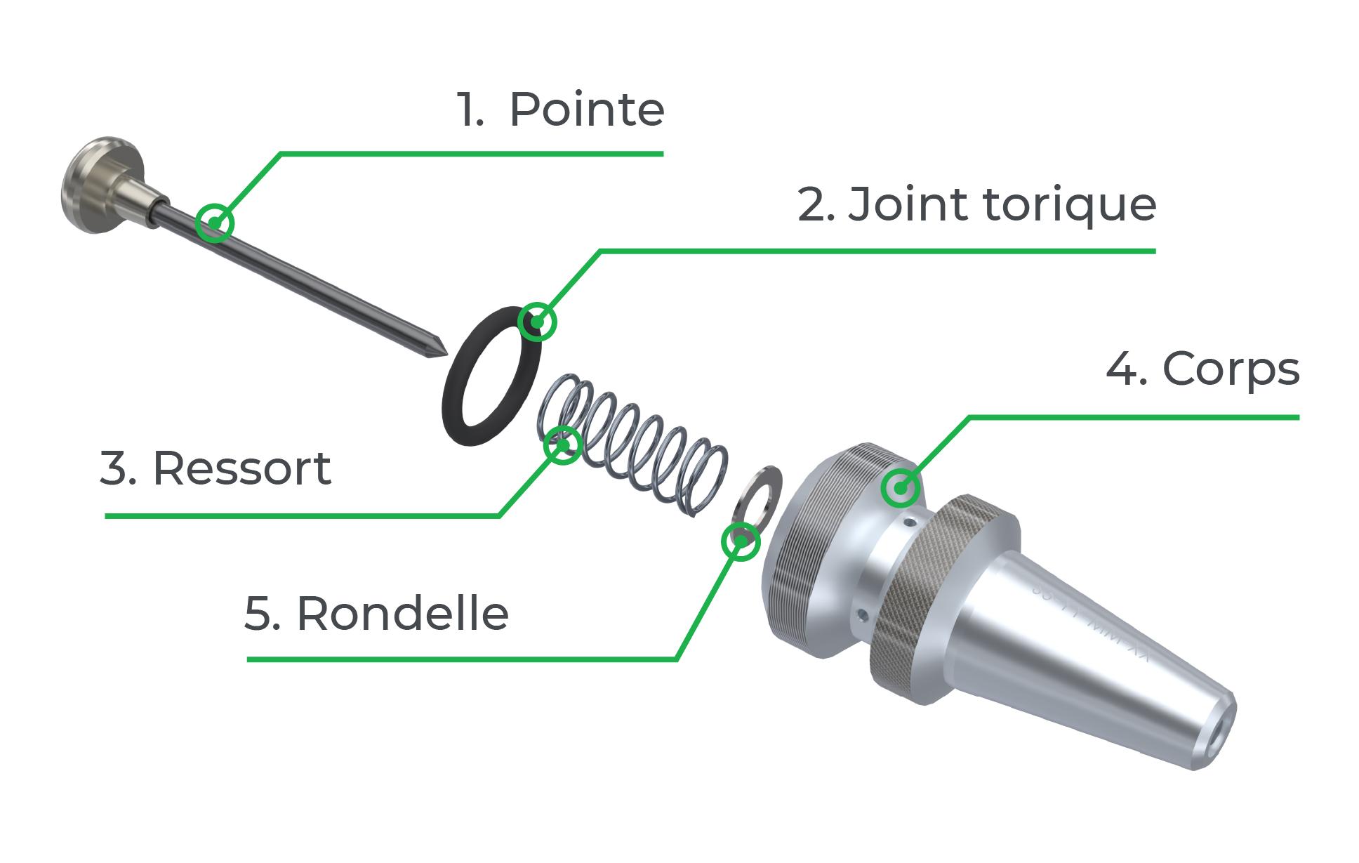 Vue explosée d'un stylet Gravograph de micro-percussion pneumatique